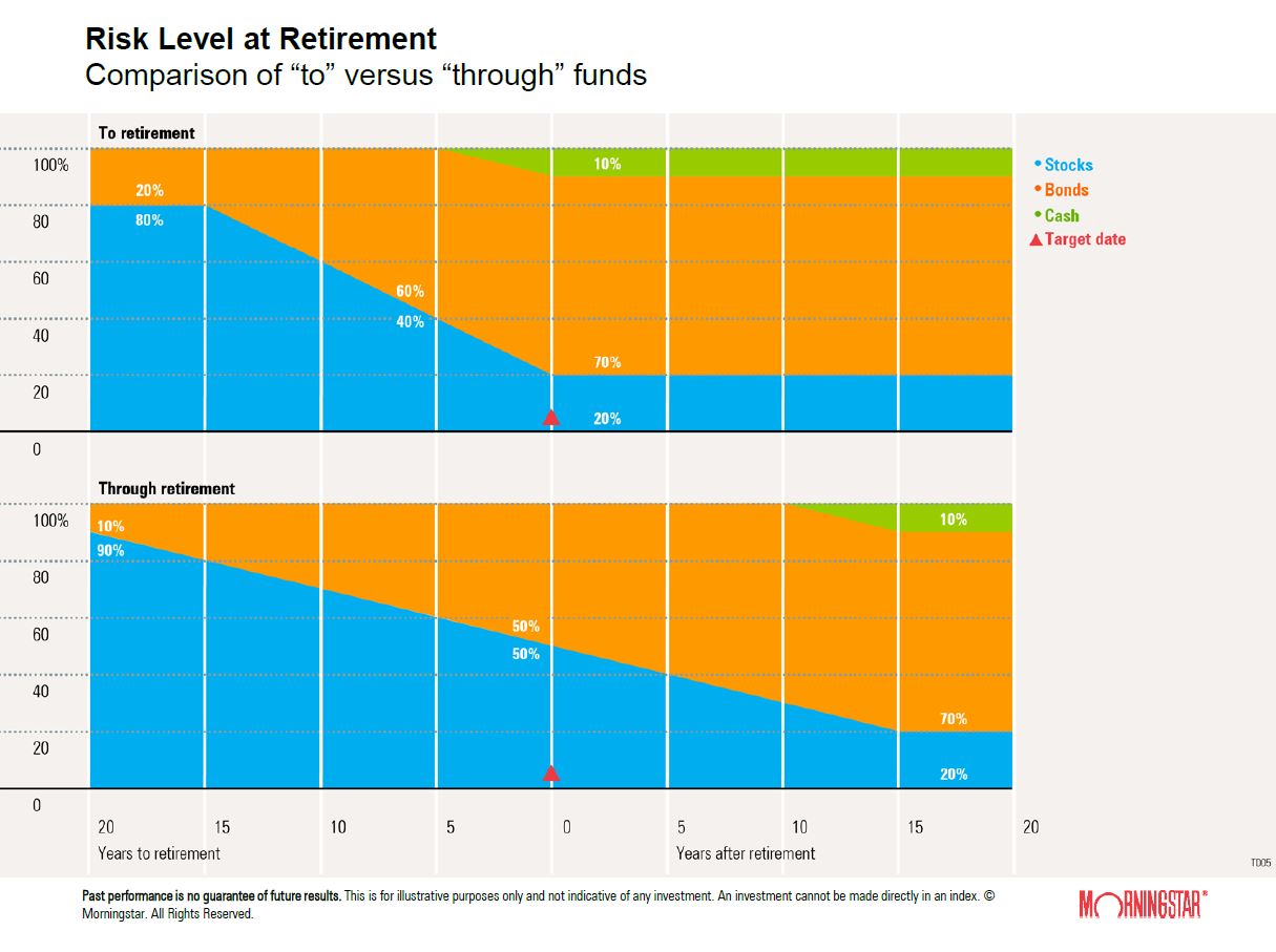 target-date-funds-explained-fiduciary-insight